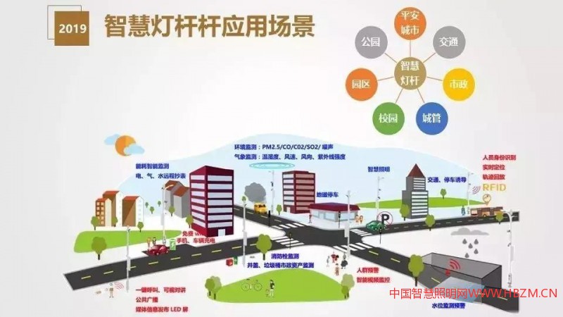 干货分享 | 智慧灯杆解决方案与应用场景介绍
