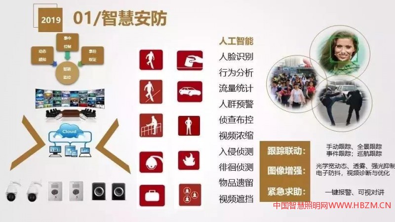 干货分享 | 智慧灯杆解决方案与应用场景介绍