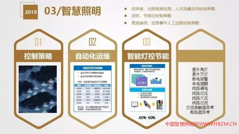 干货分享 | 智慧灯杆解决方案与应用场景介绍
