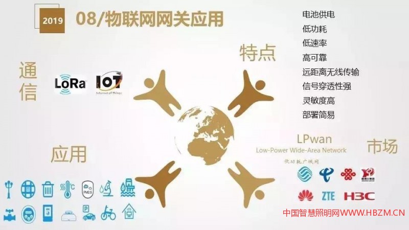 干货分享 | 智慧灯杆解决方案与应用场景介绍