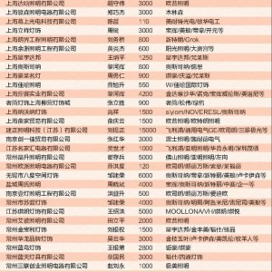 2019中国照明灯饰行业全国500强经销商名录