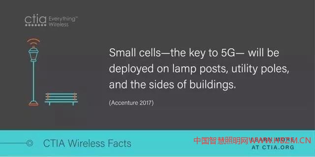 美国无线通信和互联网协会(CTIA)发布报告
