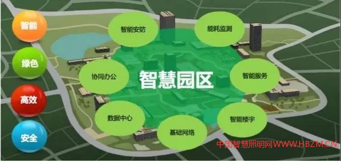 智慧园区技术架构体系