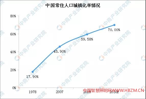 2019中国景观照明行业分析报告
