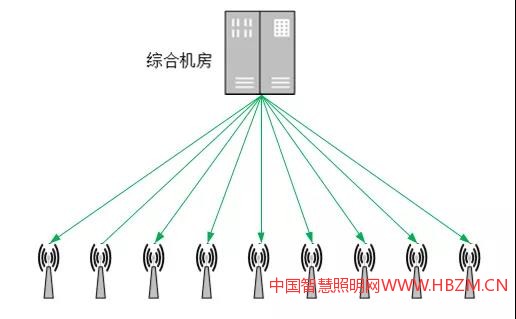 新建道路如何做好智慧灯杆规划方案