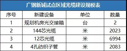 新建道路如何做好智慧灯杆规划方案