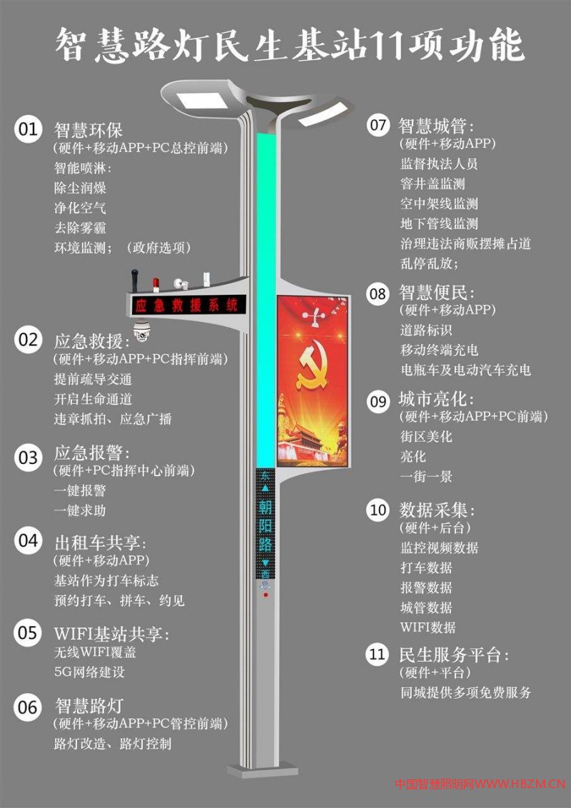 新建道路如何做好智慧灯杆规划方案