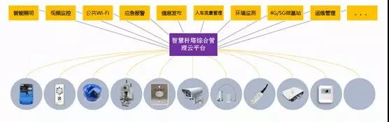 智慧灯杆管理平台