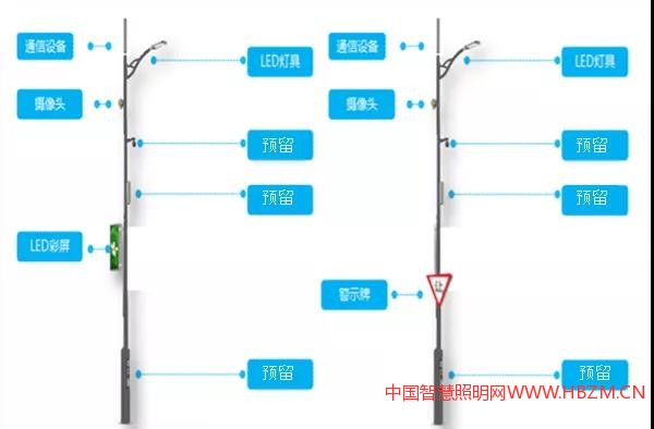 智慧灯杆B、C型智慧灯杆