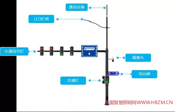 智慧灯杆A型