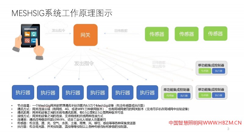 接入智能调光控制系统图