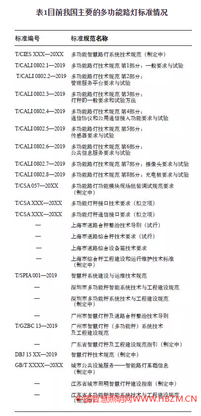 目前我国主要的多功能路灯标准情况