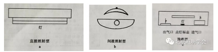 紫外线杀菌灯具类型