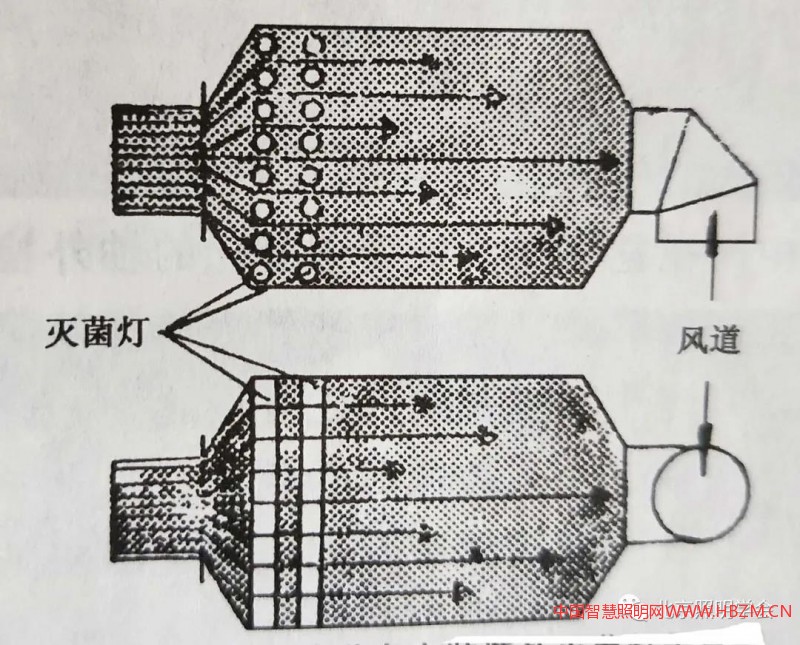 空调通气管道内安装紫外灭菌灯示意图