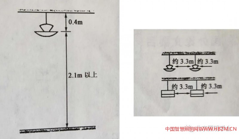 间接照射型灯具安装示意图