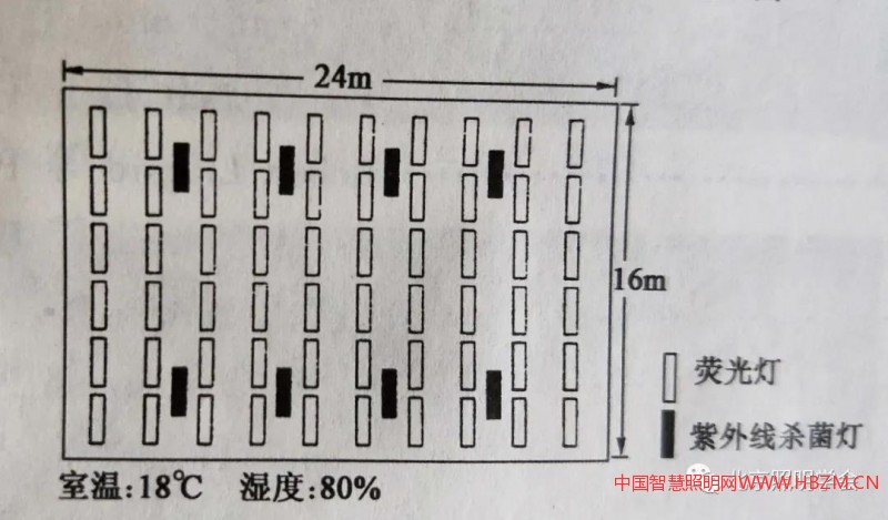 车间紫外线灯具安装示意图 5.2.2 间接照射型灯具的应用