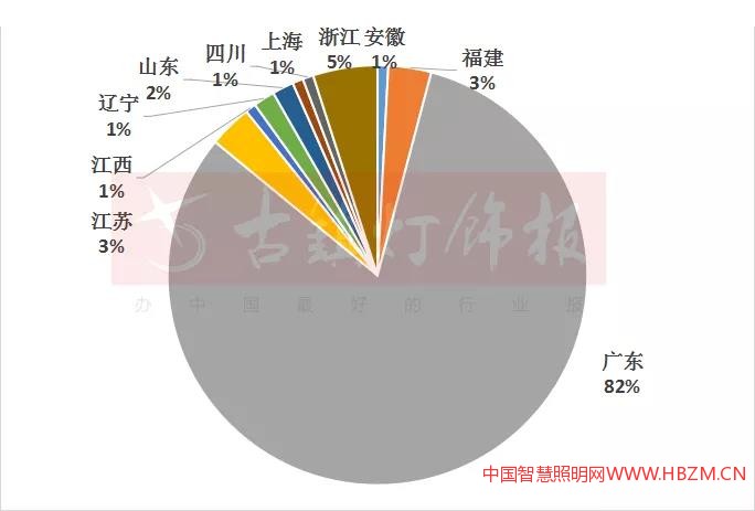 2020·315灯饰照明问题榜!
