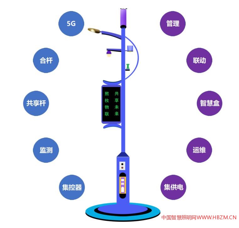 熙枚物联智慧灯杆