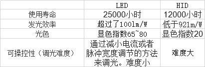 智慧灯杆对比