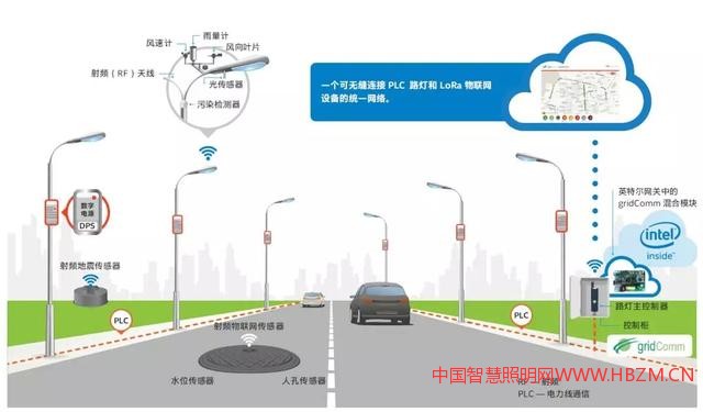 熙枚智慧灯杆