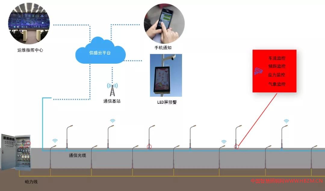 熙枚智慧灯杆示意图