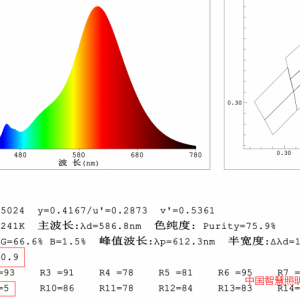 张家口夜经济条件下对于户外照明光源的新需求