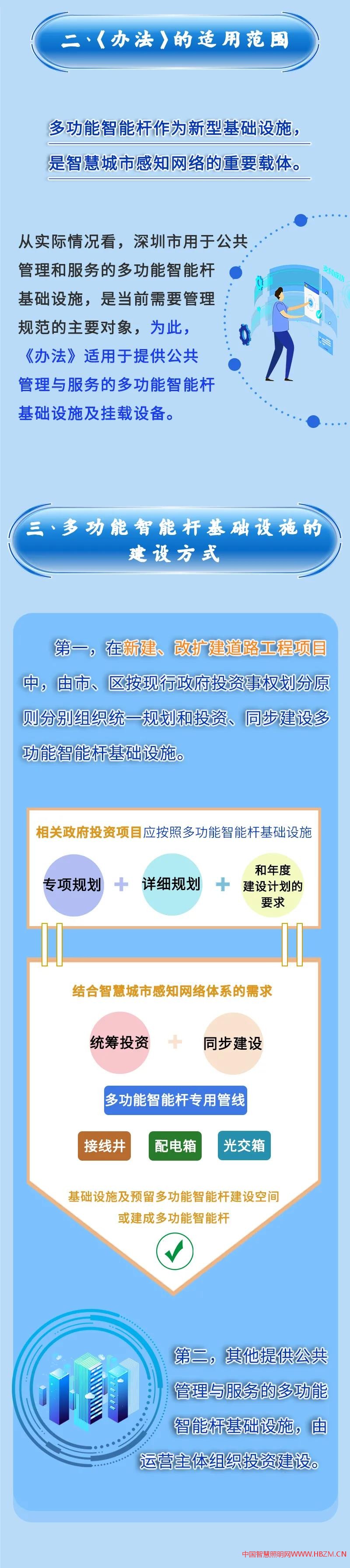 解读《深圳市多功能智能杆基础设施管理办法》