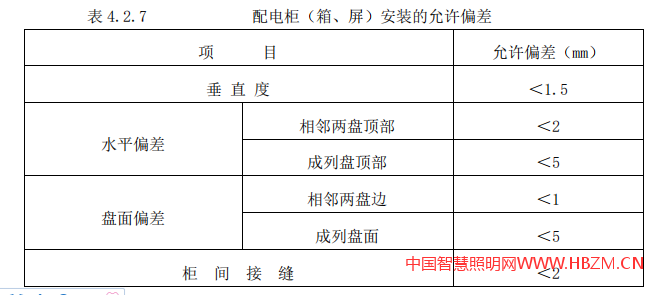 配电柜(箱、屏)安装的允许偏差