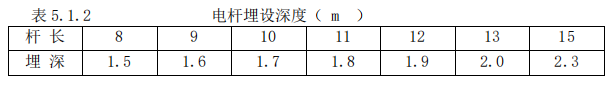电杆埋设深度