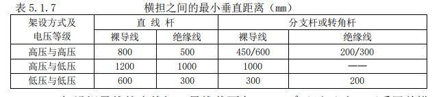 横担之间的最小垂直距离(mm)