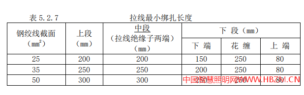 拉线最小绑扎长度