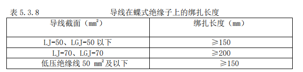导线在蝶式绝缘子上的绑扎长度
