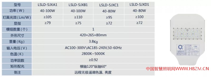 诚招多色温全光谱LED智慧路灯、RGBW夜景灯饰、智慧灯杆系列产品，城市路灯照明、合同能源管理工程代理商