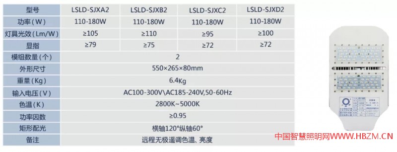 诚招多色温全光谱LED智慧路灯、RGBW夜景灯饰、智慧灯杆系列产品，城市路灯照明、合同能源管理工程代理商