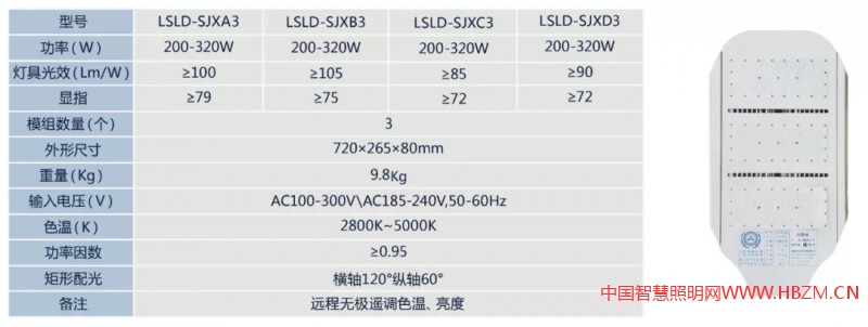 诚招多色温全光谱LED智慧路灯、RGBW夜景灯饰、智慧灯杆系列产品,城市路灯照明、合同能源管理工程代理商