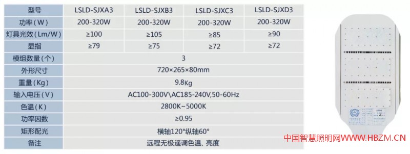 诚招多色温全光谱LED智慧路灯、RGBW夜景灯饰、智慧灯杆系列产品，城市路灯照明、合同能源管理工程代理商