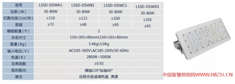 诚招多色温全光谱LED智慧路灯、RGBW夜景灯饰、智慧灯杆系列产品,城市路灯照明、合同能源管理工程代理商