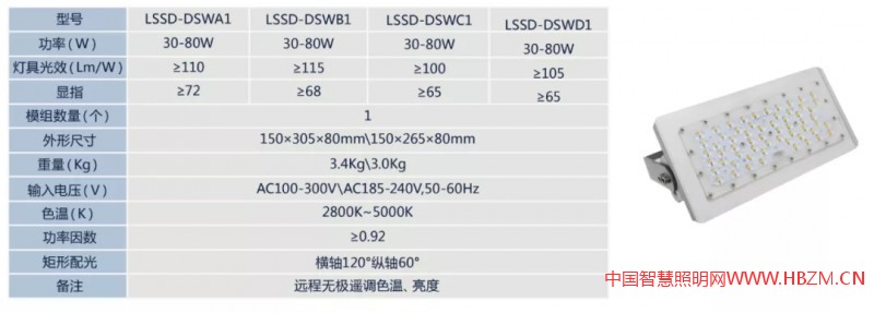 诚招多色温全光谱LED智慧路灯、RGBW夜景灯饰、智慧灯杆系列产品，城市路灯照明、合同能源管理工程代理商