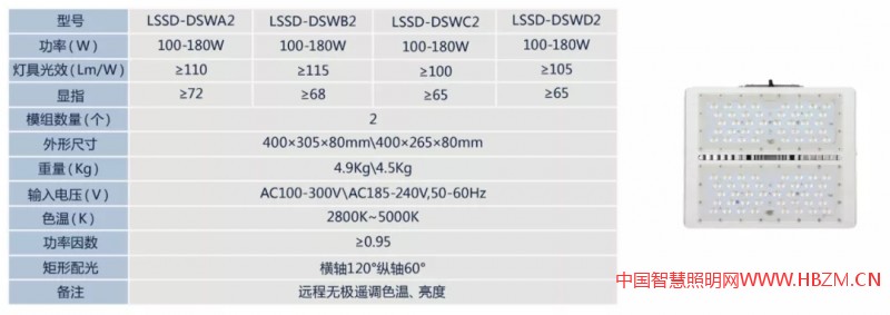 诚招多色温全光谱LED智慧路灯、RGBW夜景灯饰、智慧灯杆系列产品，城市路灯照明、合同能源管理工程代理商