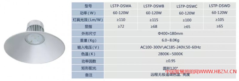 诚招多色温全光谱LED智慧路灯、RGBW夜景灯饰、智慧灯杆系列产品，城市路灯照明、合同能源管理工程代理商