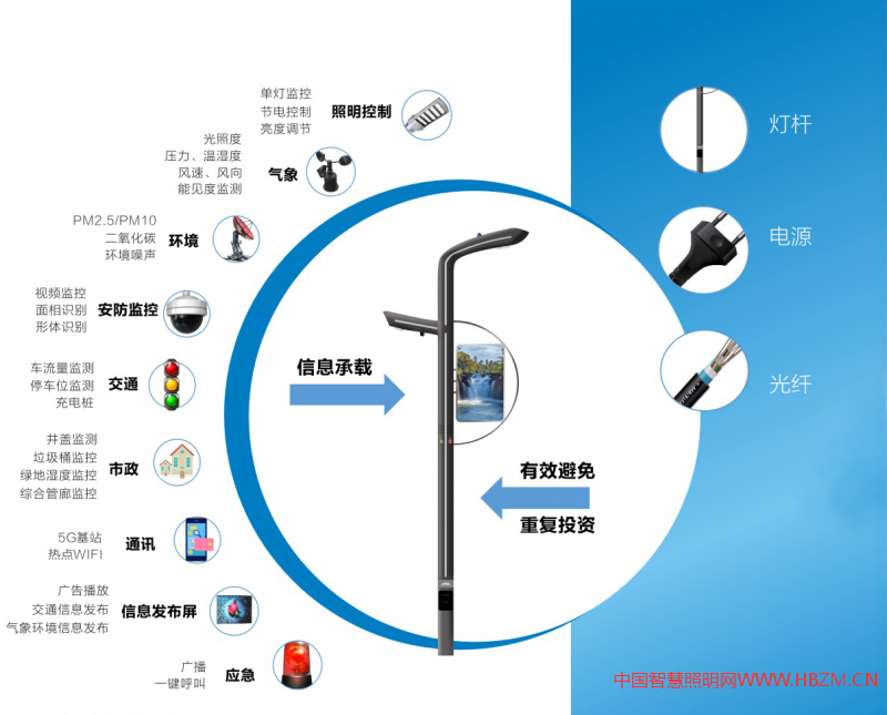 多功能智慧灯杆