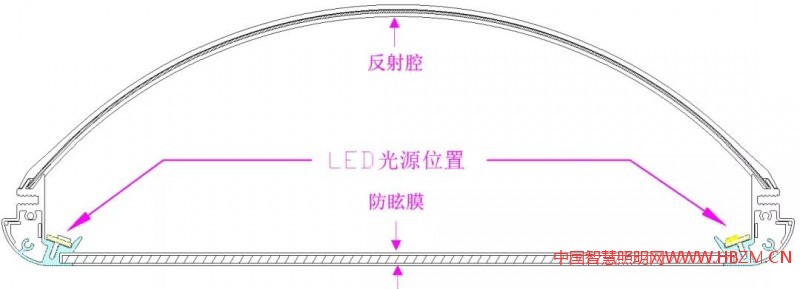 三思反射式发光技术原理及配光曲线图