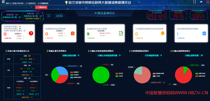 云衢平台上搭载了各类人工智能管理系统。