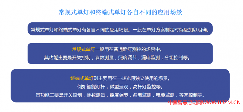 云衢平台上搭载了“单灯自动化监控管理系统”