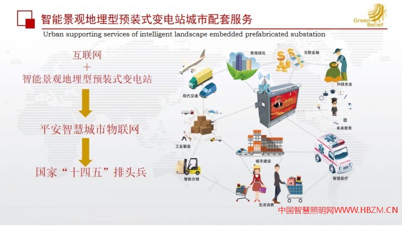 智能景观地埋型预装式变电站应用技术（2021）