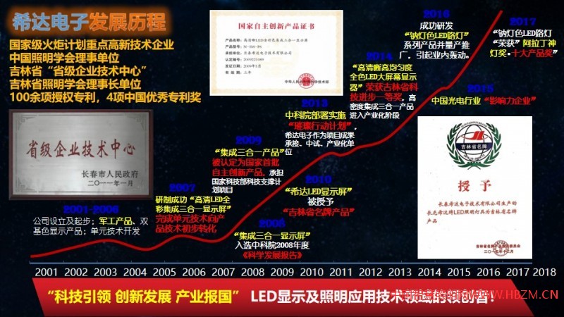 6城市道路照明发展方向浅析PPTv2.321-雄安0