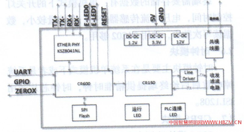 图2 CR600控制芯片内部结构图