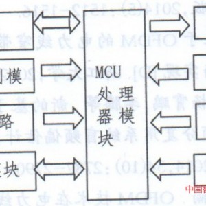 基于载波通信技术的城市道路照明防盗监控管理器设计研究