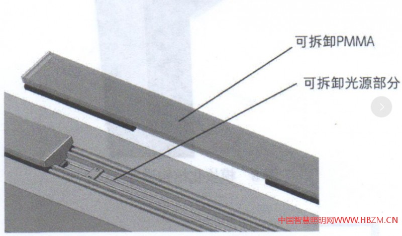 辅助光源结构
