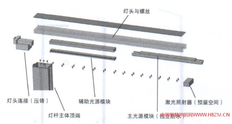 灯头结构